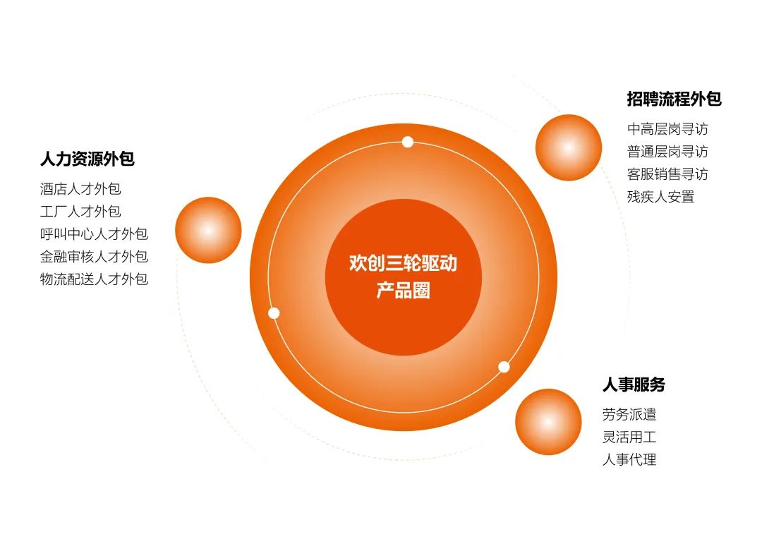乐玩（中国）集团