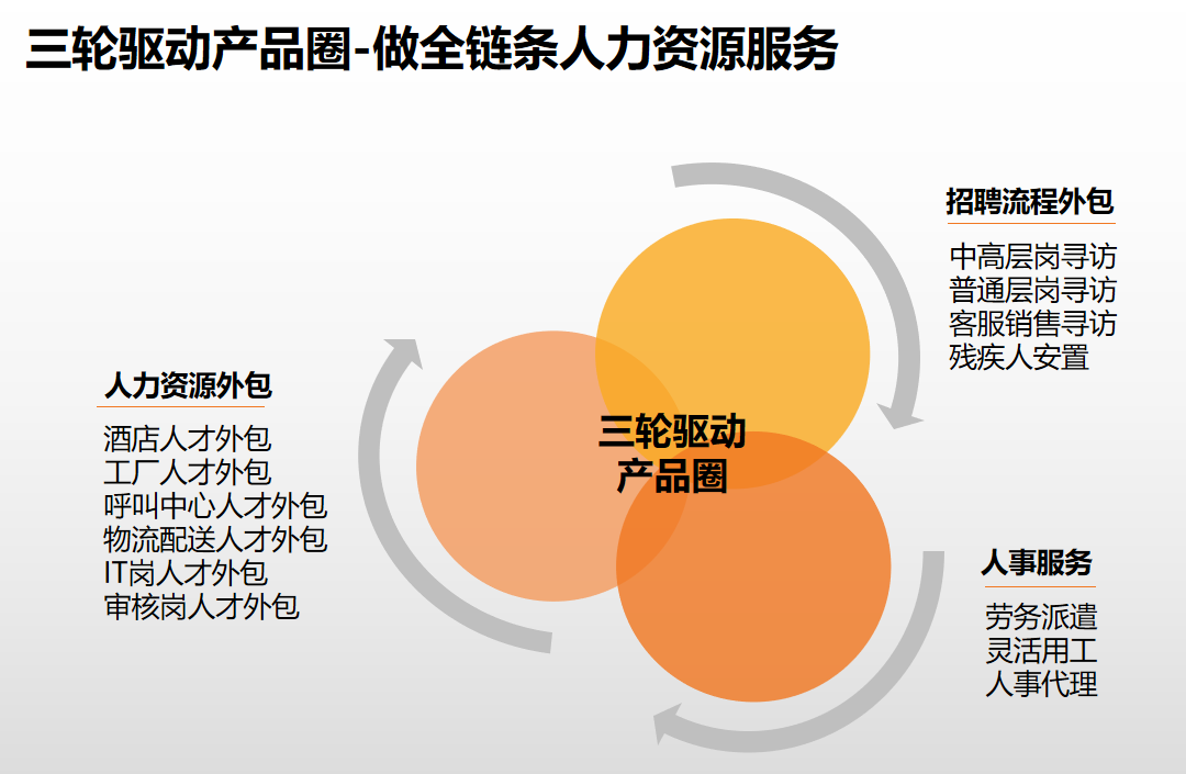 乐玩（中国）集团