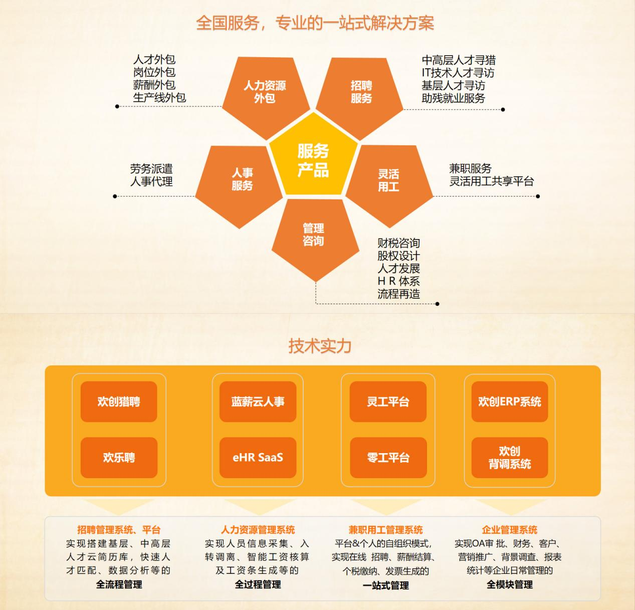 乐玩（中国）集团